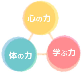 心の力体の力学ぶ力